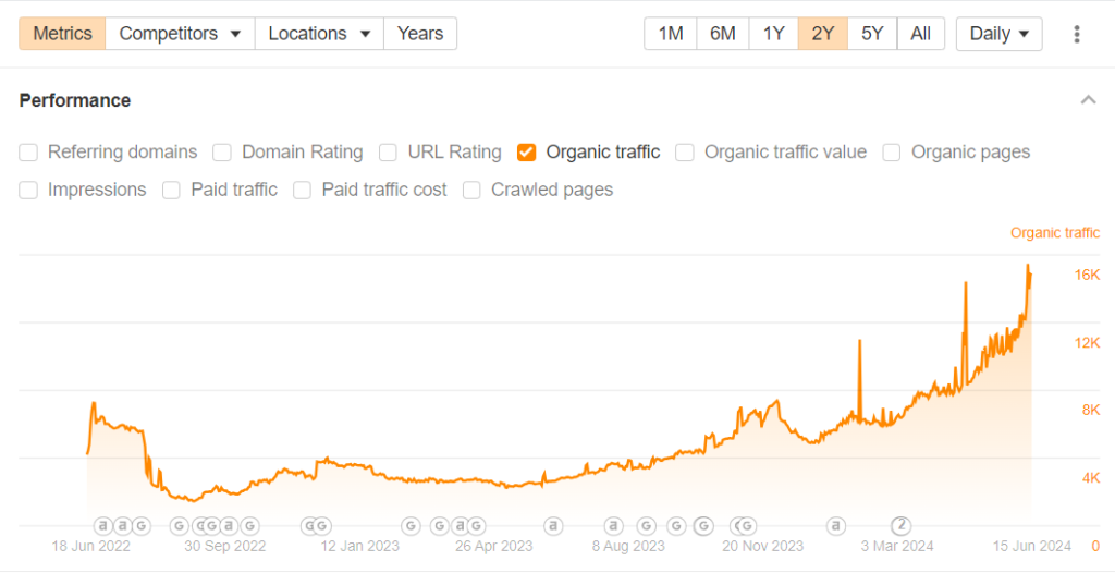 ker seo case study