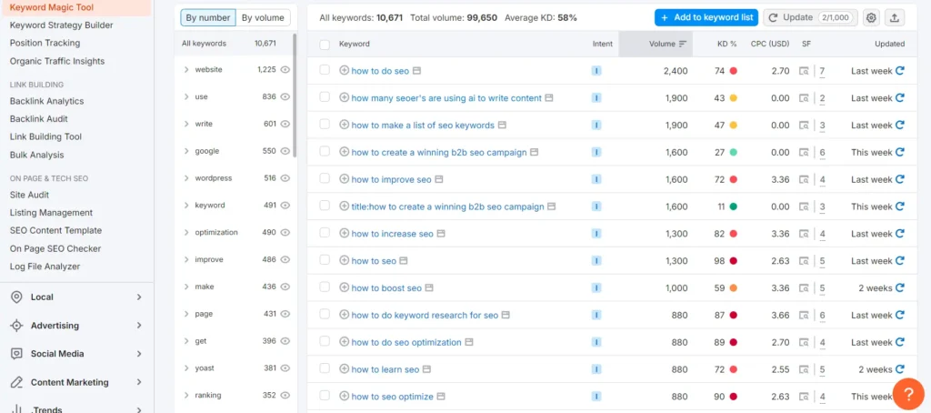 ker seo basic keyword research