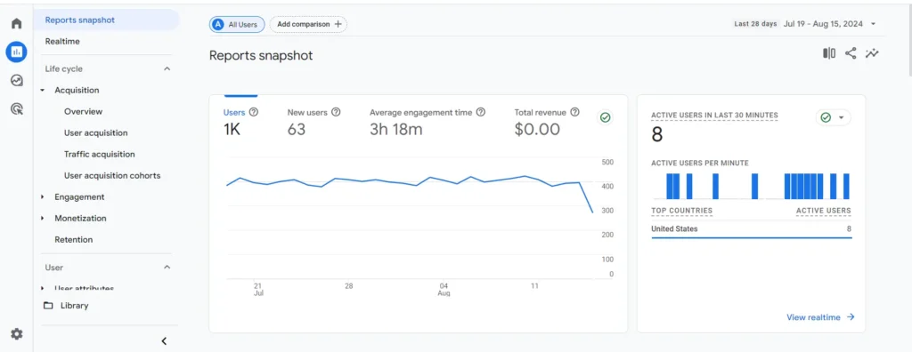 google analytics report - ker seo