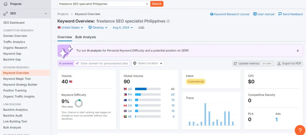 ker seo keyword metrics